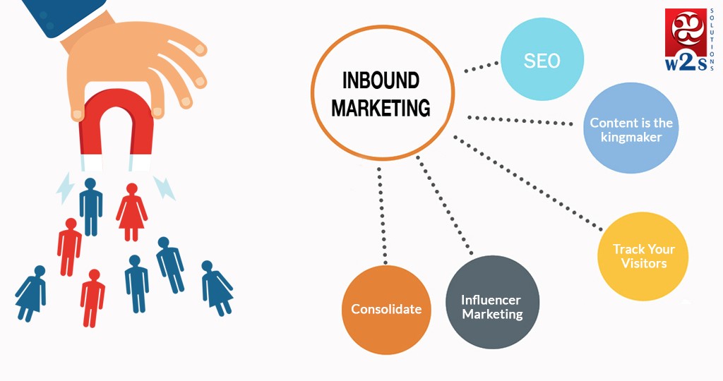 inbound marketing