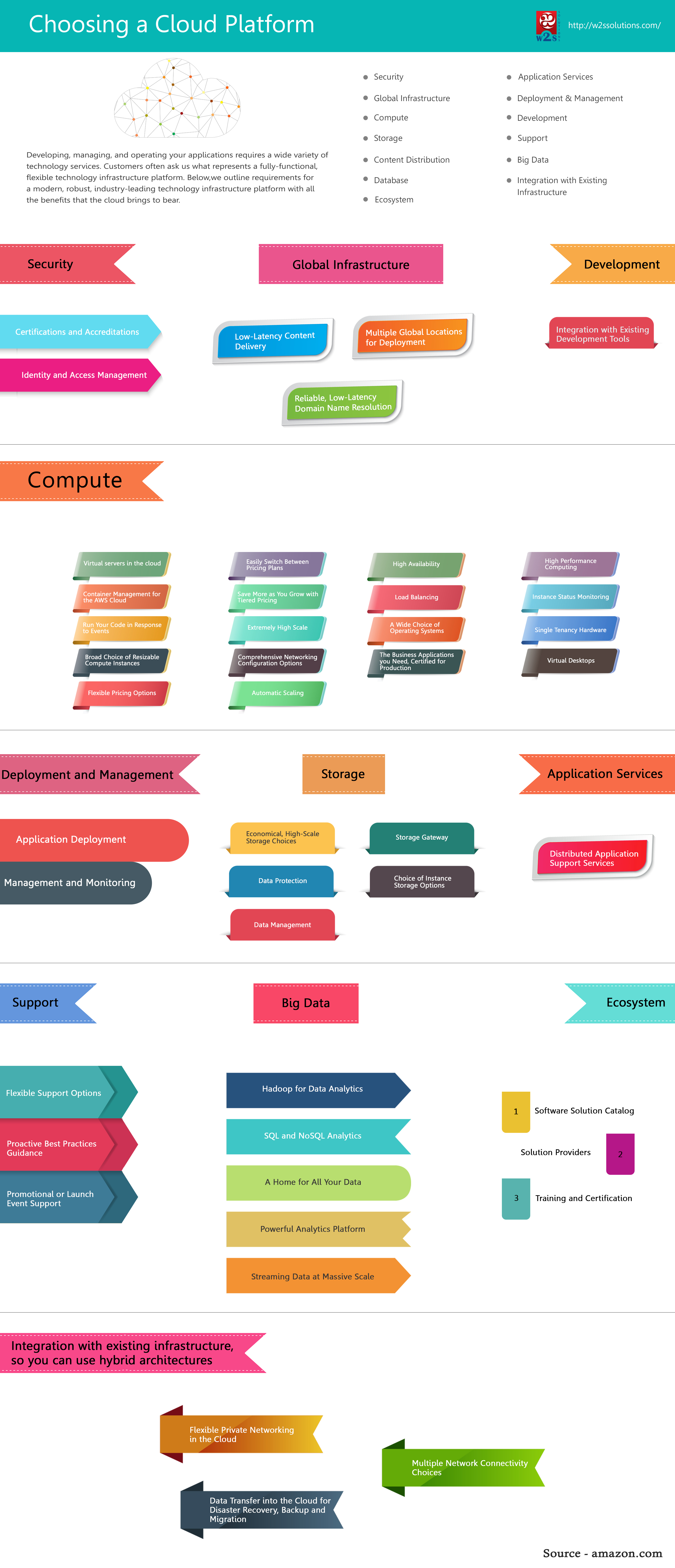 Choosing a Cloud Platform-Infographics