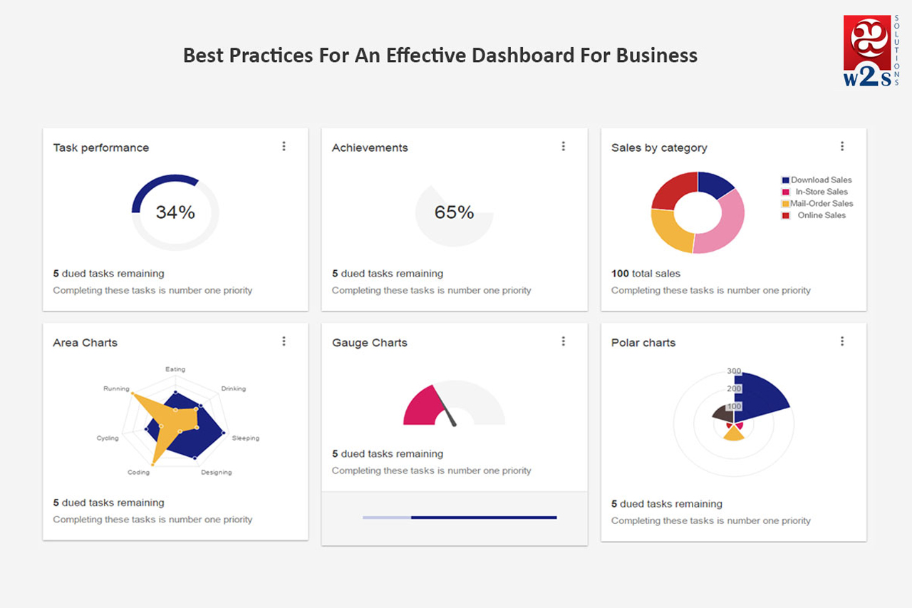 Best practices for an effective Dashboard for business / MIS (Management Info System)