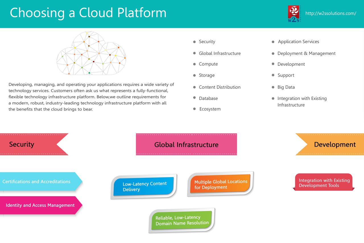 Top considerations for choosing a cloud platform-Infographics