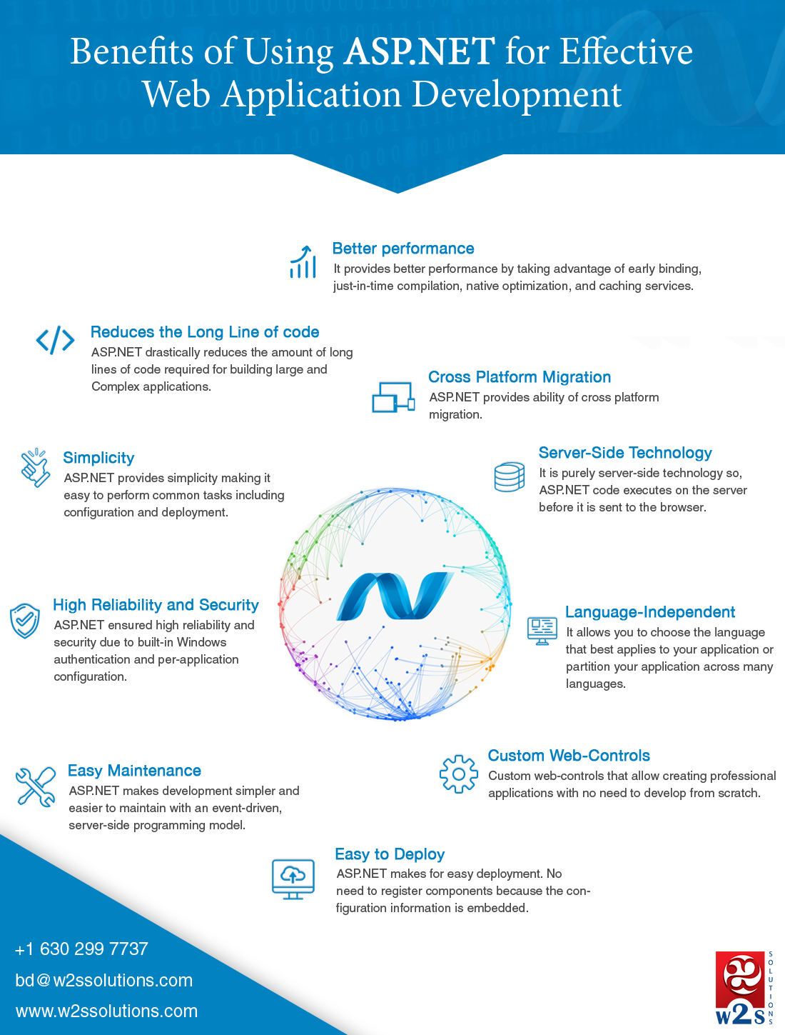 Benefits Of Using Asp Net For Web Application Development W2s Benefits Of Using Asp Net For Web Application Development W2s