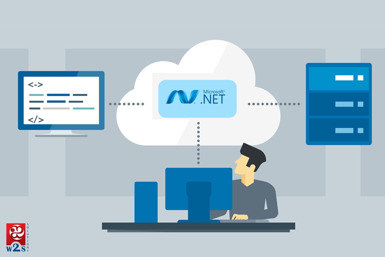 Benefits of Using ASP .NET for Effective Web Application Development-Infographics