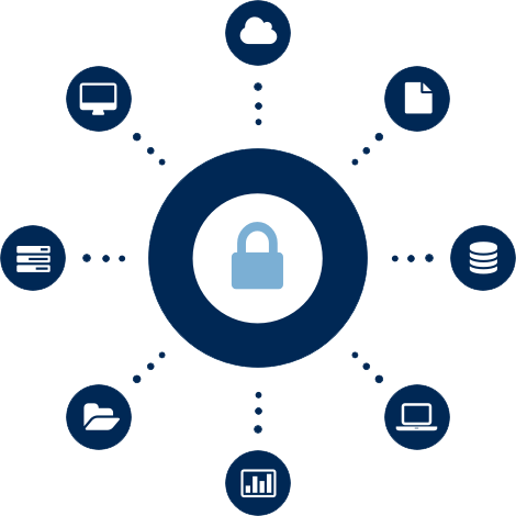 cyber security