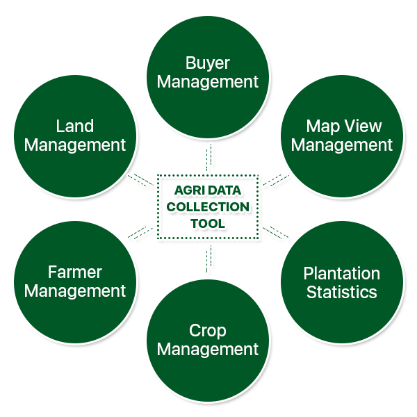 agri data collection tool