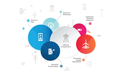 grid modernization