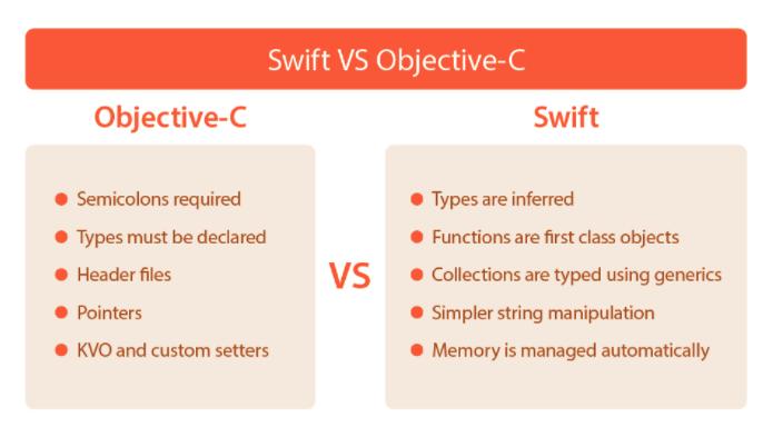 Top 35+ Objective-C Interview Questions & Answers [ FRESHERS ]