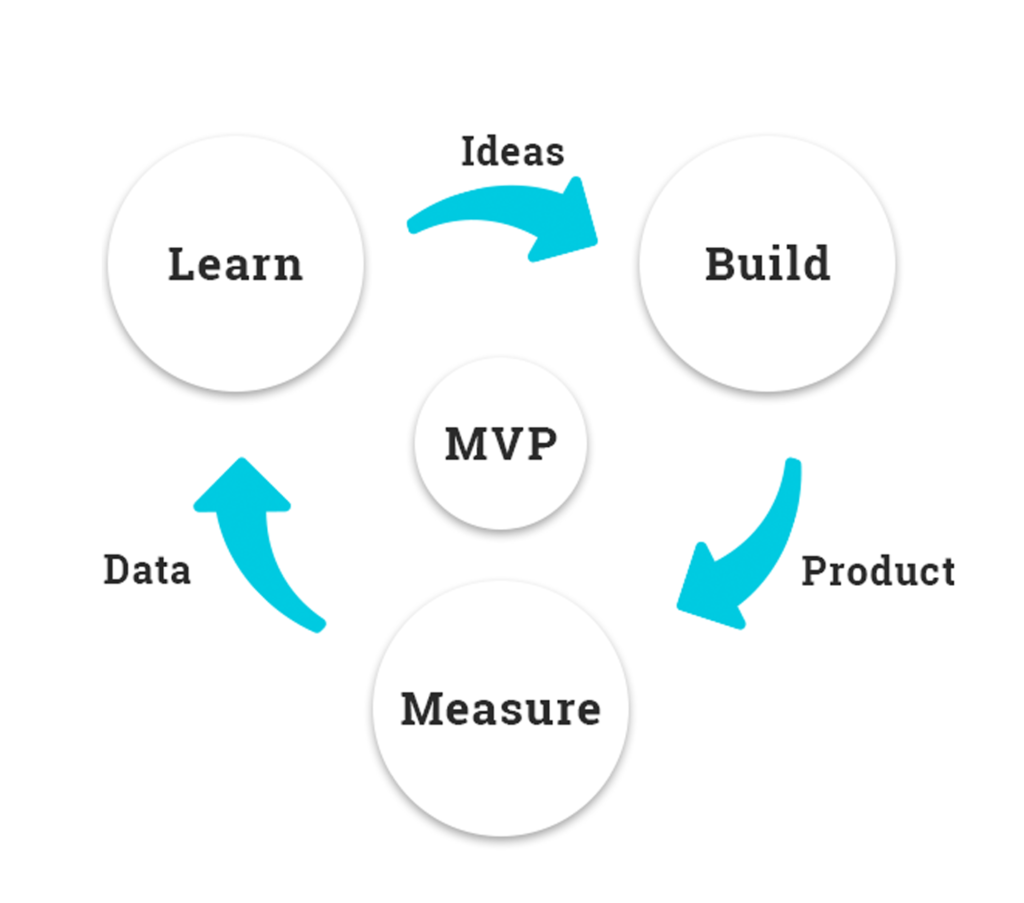 Mvp проекта это