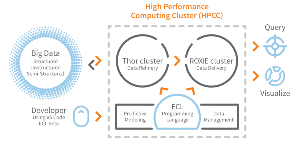 Top big data tools to explore in 2021 - W2S Solutions