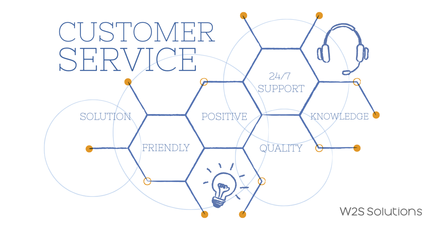 Customer service at the 21st century: A guide to branding