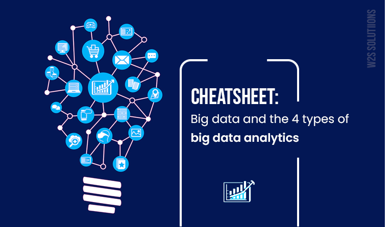 Cheatsheet: Big data and the 4 types of big data analytics