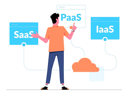 How has cloud computing changed business | W2S Solutions