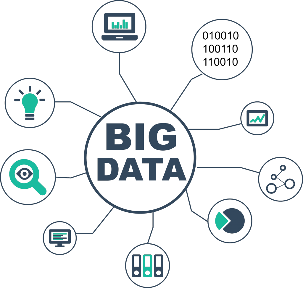 Bigdata отзывы otzyvy best. Большие данные. Большие данные big data это. «Большие данные» (вig data). Технология big data.