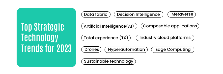 top strategic technology trends