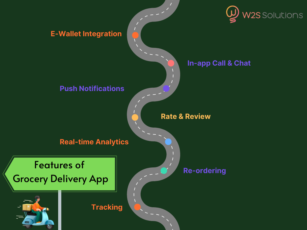Features of Grocery Delivery App