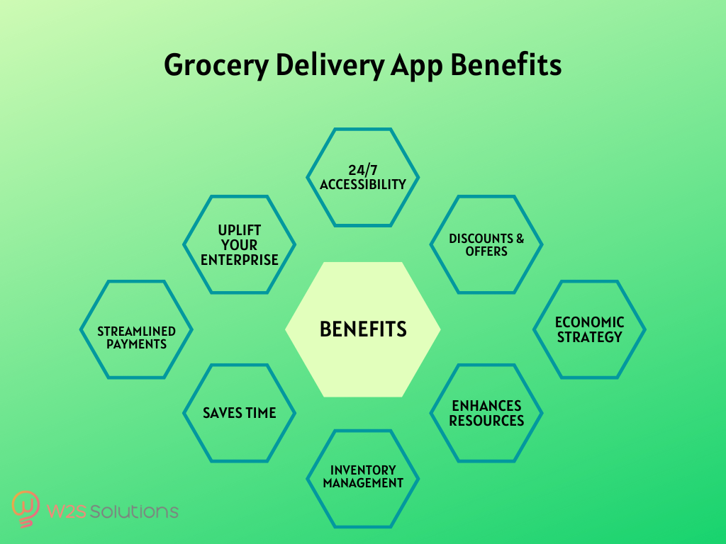 Grocery Delivery App Benefits