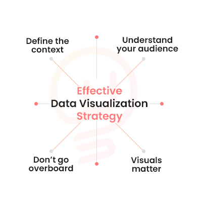 data visualization strategy