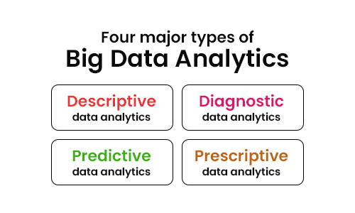 types-of-big-data-analytics