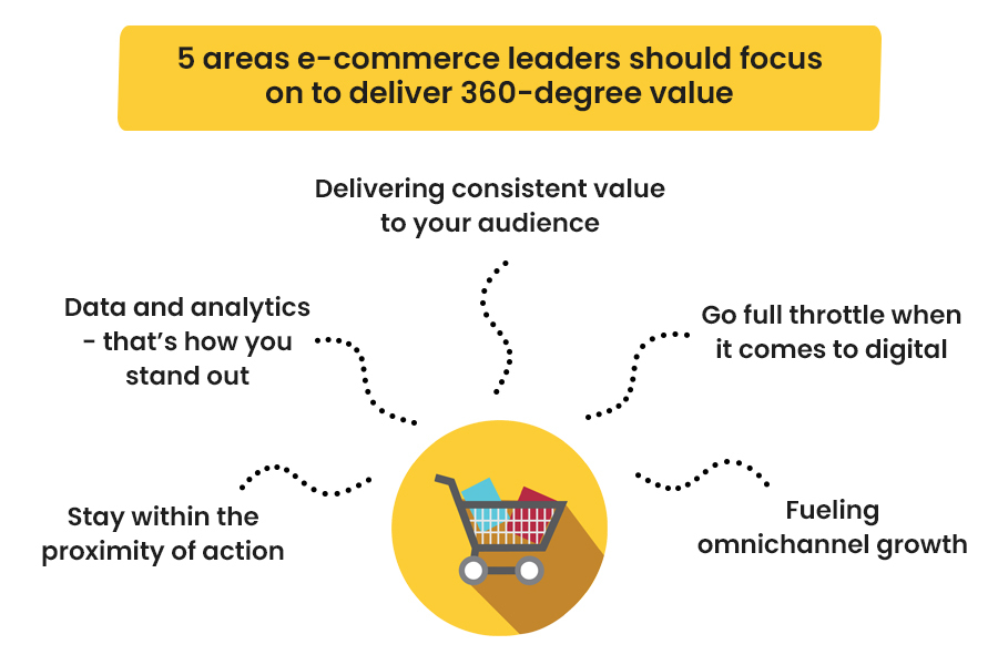5 areas eCommerce leaders should focus