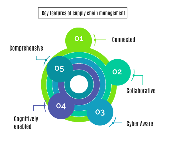 Key features of supply chain management