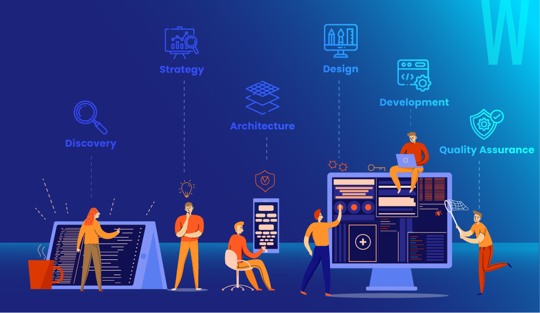 Take a peek: What happens inside a software development strategy?