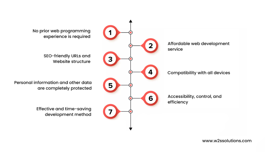 advantages of CMS