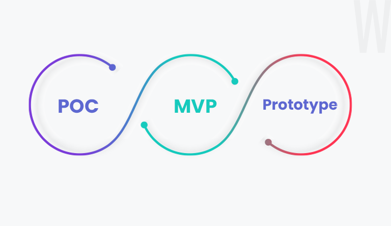 POC vs. MVP vs. Prototype: Aiming for the Best Product-Market Match