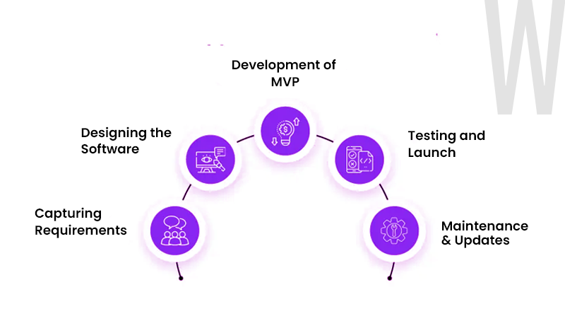 stages of app development