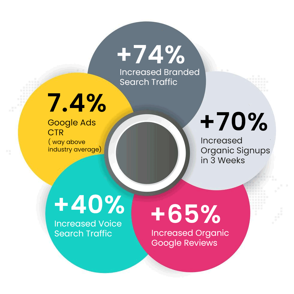 business-impact