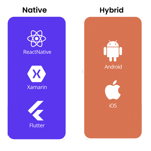 mobile app development types