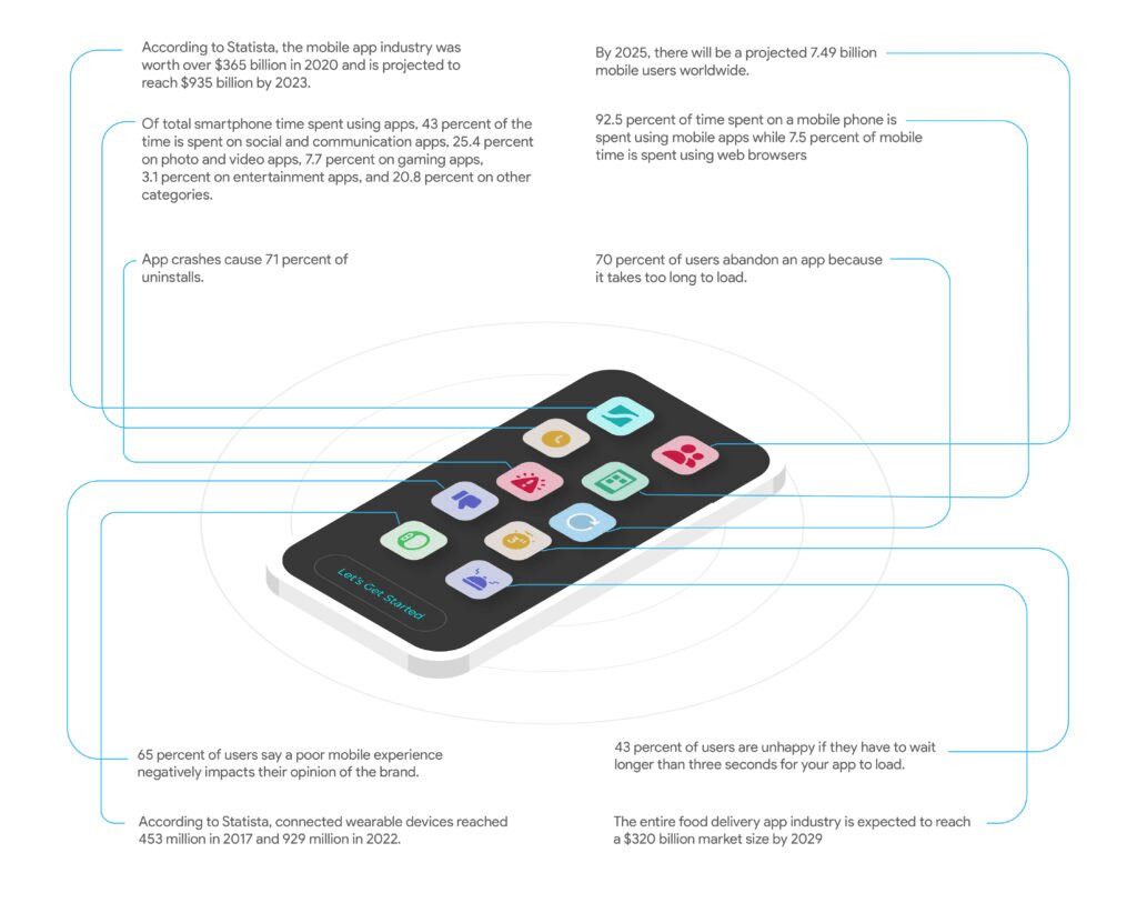 How to Create Gaming App- A Complete Guide